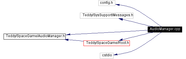 Include dependency graph