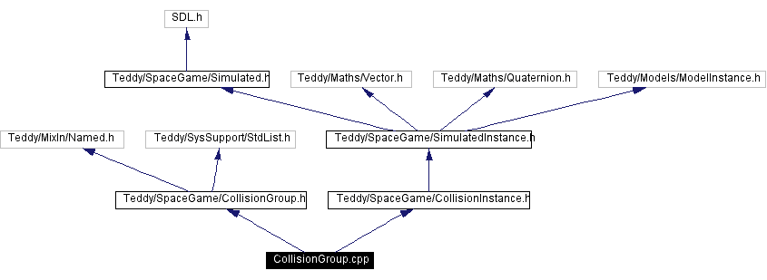 Include dependency graph