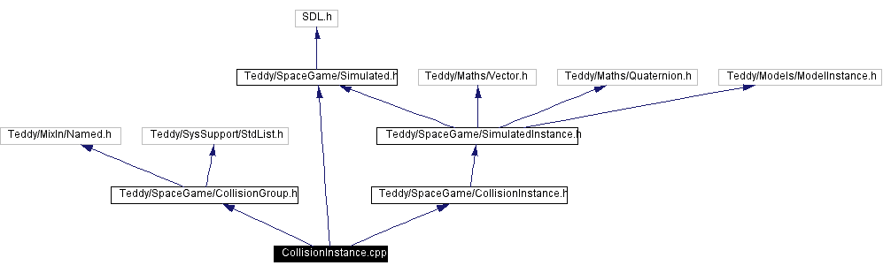 Include dependency graph