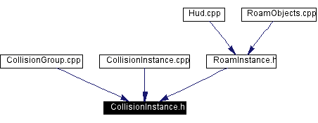 Included by dependency graph