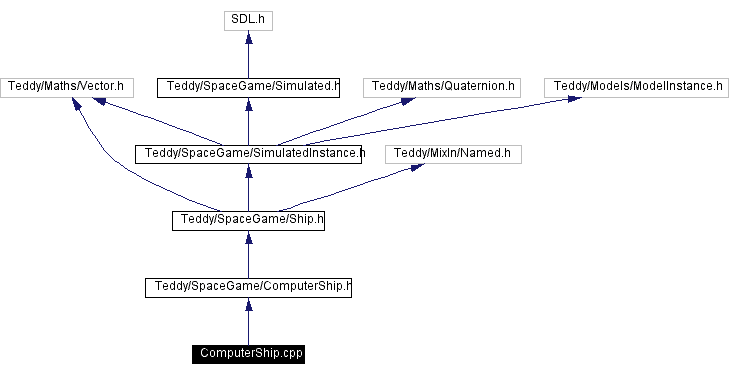 Include dependency graph