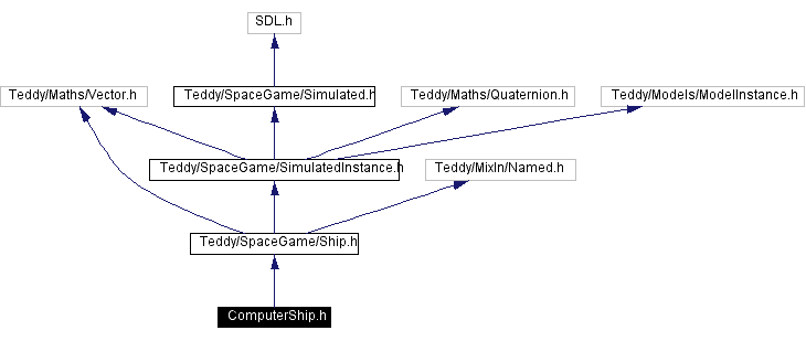 Include dependency graph