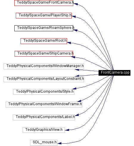 Include dependency graph