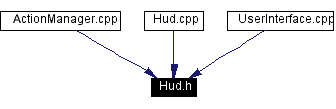 Included by dependency graph