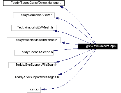 Include dependency graph