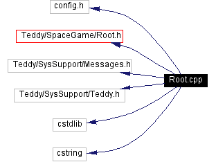 Include dependency graph