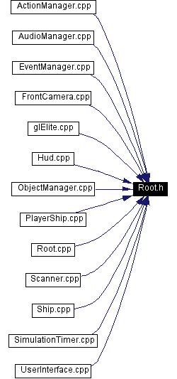 Included by dependency graph