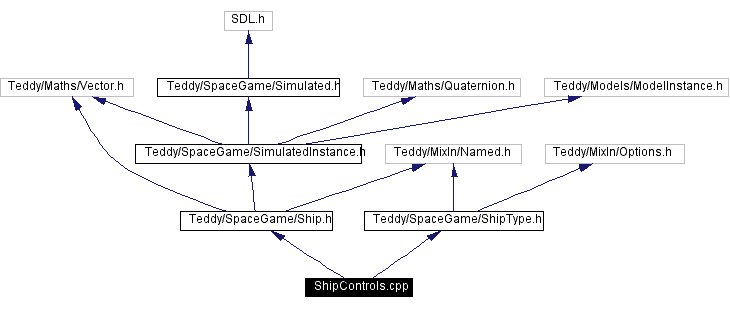 Include dependency graph