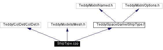 Include dependency graph