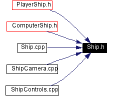 Included by dependency graph