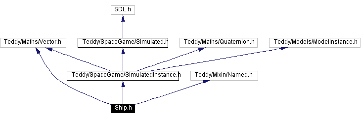 Include dependency graph