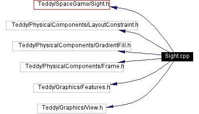 Include dependency graph