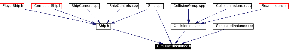 Included by dependency graph