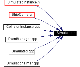 Included by dependency graph