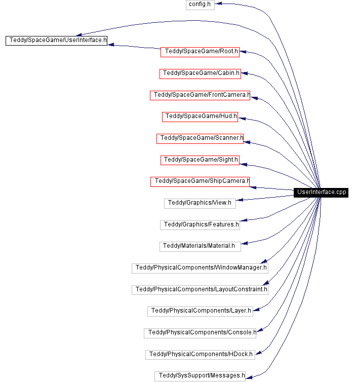 Include dependency graph