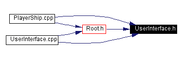 Included by dependency graph