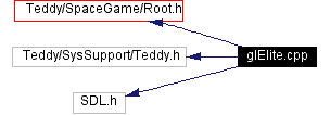 Include dependency graph